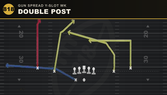 DOUBLE POST from Gun Spread Y-Slot Wk