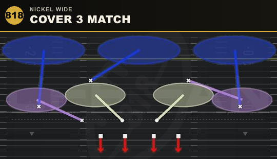 COVER 3 MATCH from Nickel Wide