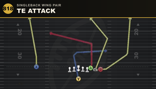 TE ATTACK from Singleback Wing Pair