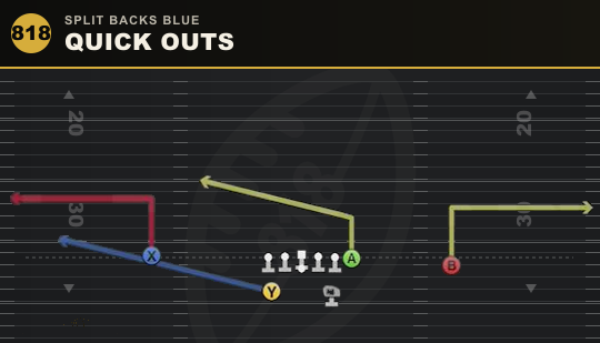 QUICK OUTS from Split Backs Blue