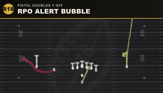 RPO ALERT BUBBLE from Pistol Doubles Y Off