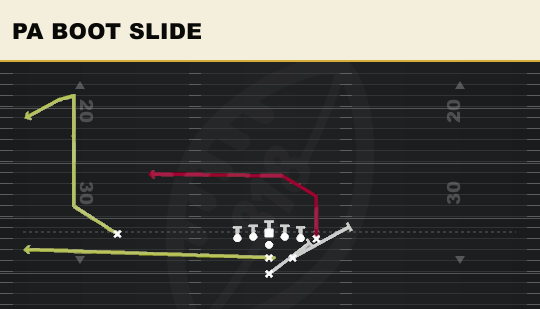 PA BOOT SLIDE from Strong
