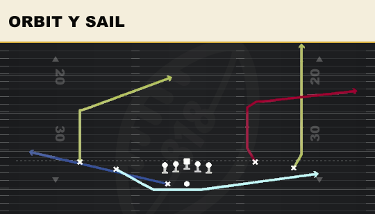ORBIT Y SAIL from Spread Flex Wk