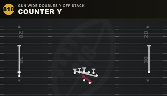 COUNTER Y from Gun Wide Doubles Y Off Stack