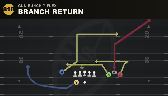 BRANCH RETURN from Gun Bunch Y-Flex