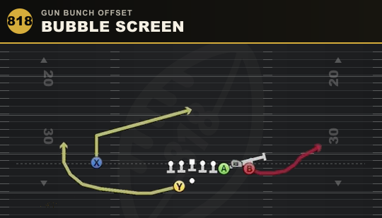 BUBBLE SCREEN from Gun Bunch Offset