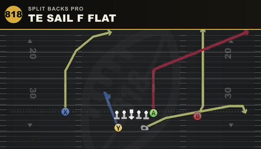TE SAIL F FLAT from Split Backs Pro