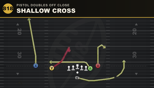 SHALLOW CROSS from Pistol Doubles Off Close