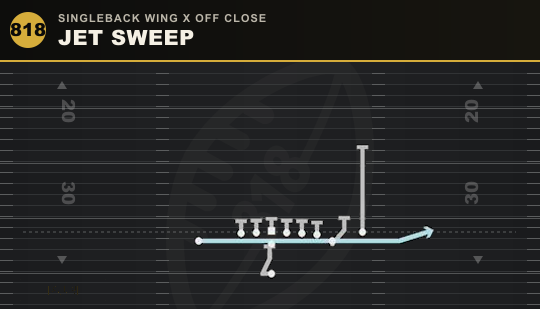 JET SWEEP from Singleback Wing X Off Close