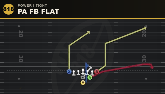 PA FB FLAT from Power I Tight
