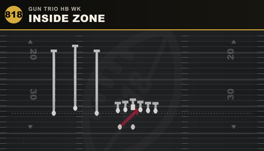 INSIDE ZONE from Gun Trio HB Wk
