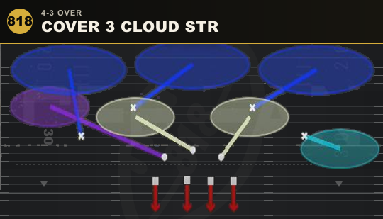 COVER 3 CLOUD STR from 4-3 Over