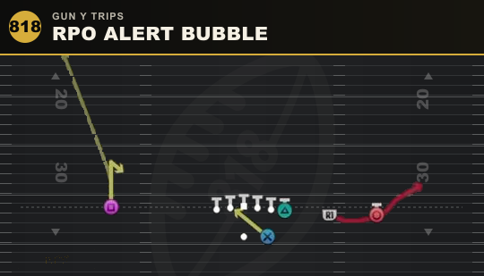 RPO ALERT BUBBLE from Gun Y Trips