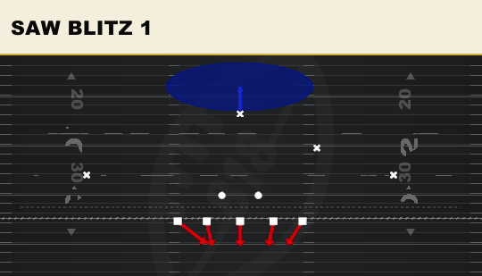 SAW BLITZ 1 from 4-3 Odd Leo