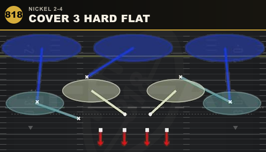 COVER 3 HARD FLAT from Nickel 2-4
