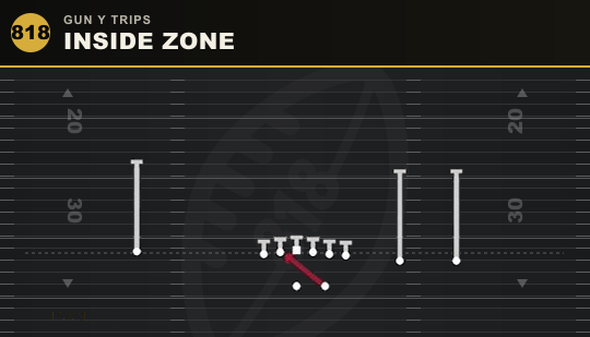 INSIDE ZONE from Gun Y Trips