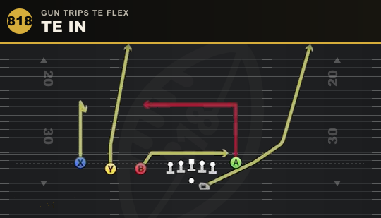 TE IN from Gun Trips TE Flex