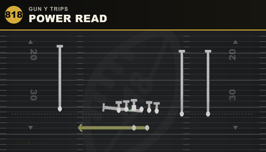 POWER READ from Gun Y Trips