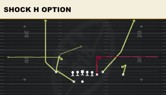 SHOCK H OPTION from Box Y Off