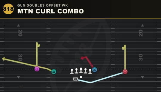 MTN CURL COMBO from Gun Doubles Offset Wk
