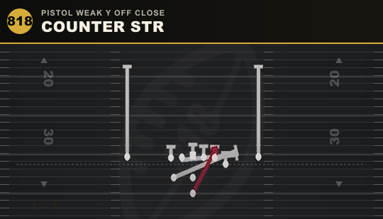 COUNTER STR from Pistol Weak Y Off Close