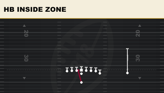 HB INSIDE ZONE from Wing Tight Z
