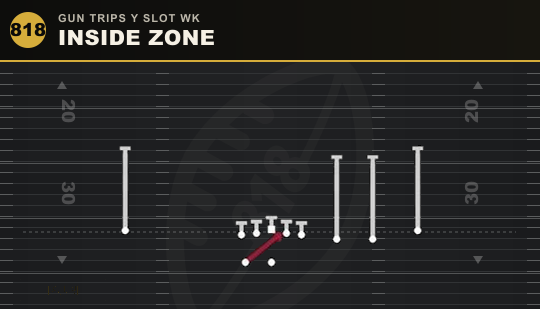 INSIDE ZONE from Gun Trips Y Slot Wk