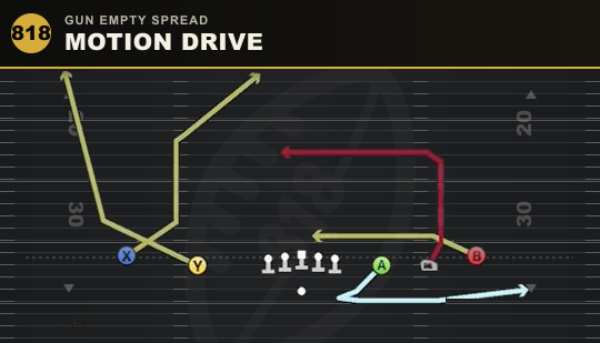 MOTION DRIVE from Gun Empty Spread