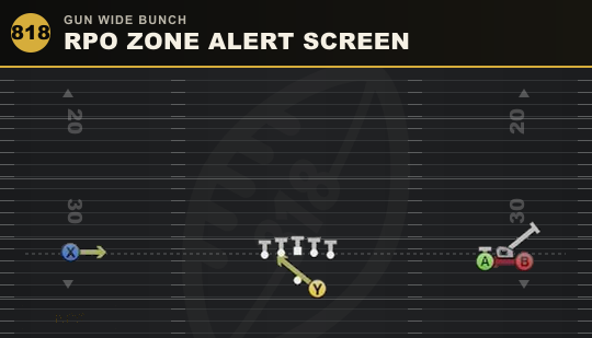 RPO ZONE ALERT SCREEN from Gun Wide Bunch