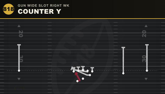 COUNTER Y from Gun Wide Slot Right Wk
