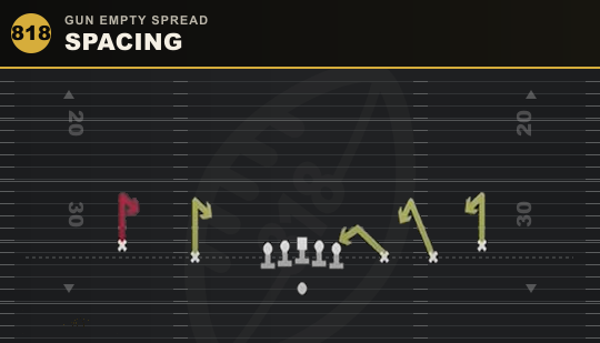 SPACING from Gun Empty Spread