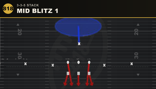 MID BLITZ 1 from 3-3-5 Stack