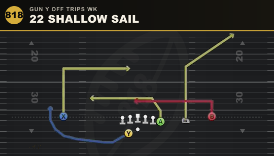 22 SHALLOW SAIL from Gun Y Off Trips Wk