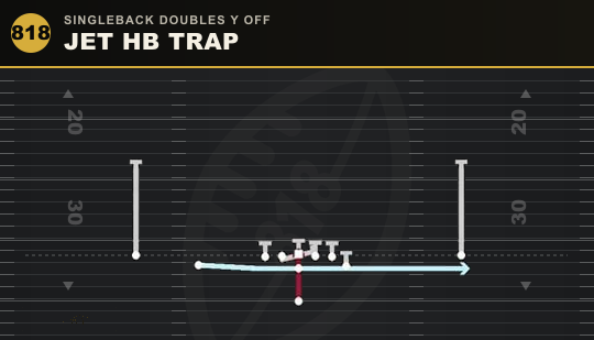 JET HB TRAP from Singleback Doubles Y Off