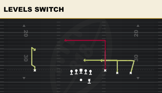 LEVELS SWITCH from Trey Open HB Str