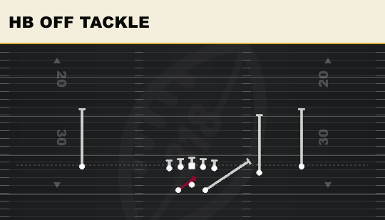 HB OFF TACKLE from Ace Slot Offset