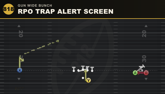 RPO TRAP ALERT SCREEN from Gun Wide Bunch