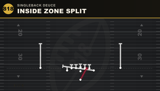 INSIDE ZONE SPLIT from Singleback Deuce