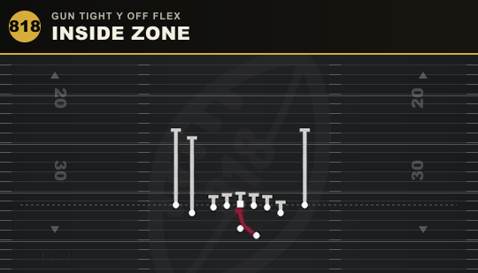 INSIDE ZONE from Gun Tight Y Off Flex