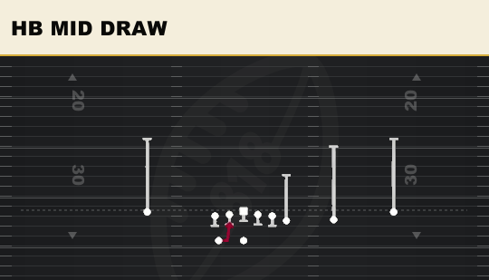 HB MID DRAW from Y Off X Close