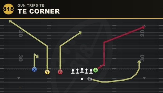 TE CORNER from Gun Trips TE