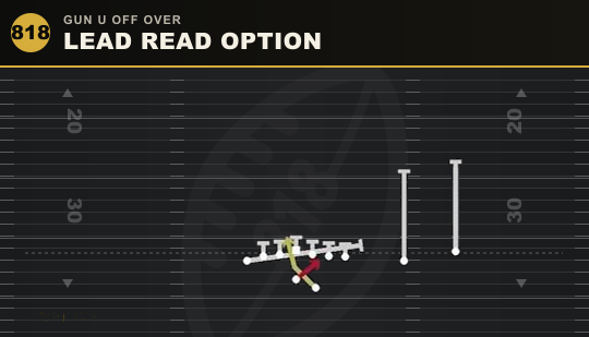 LEAD READ OPTION from Gun U Off Over