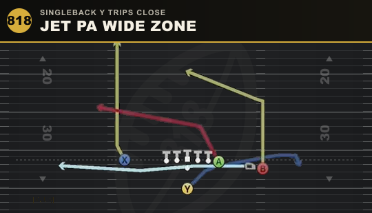 JET PA WIDE ZONE from Singleback Y Trips Close