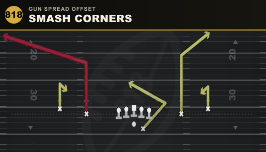 SMASH CORNERS from Gun Spread Offset