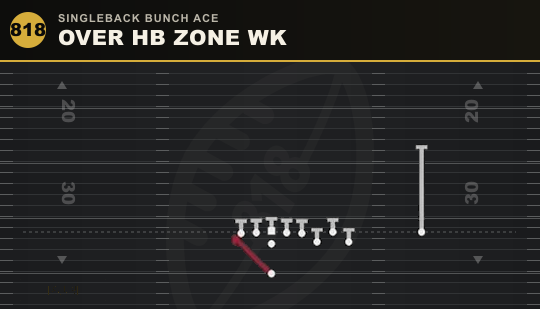OVER HB ZONE WK from Singleback Bunch Ace