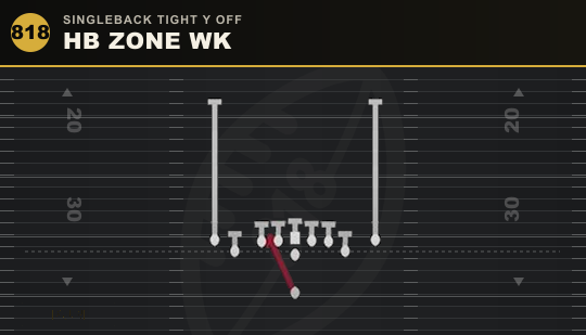 HB ZONE WK from Singleback Tight Y Off