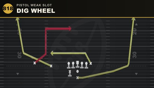 DIG WHEEL from Pistol Weak Slot