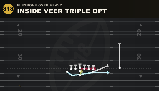 INSIDE VEER TRIPLE OPT from Flexbone Over Heavy