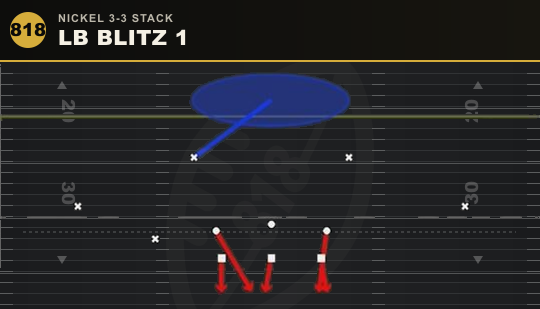 LB BLITZ 1 from Nickel 3-3 Stack
