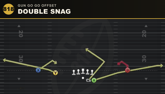 DOUBLE SNAG from Gun Go Go Offset